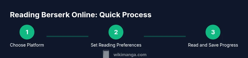 Process infographic showing how to read Berserk online legally