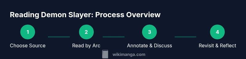 Process infographic for reading Demon Slayer manga