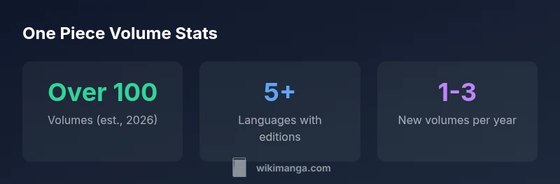 Infographic showing One Piece volume formats and editions