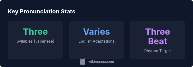 Pronunciation statistics for manga