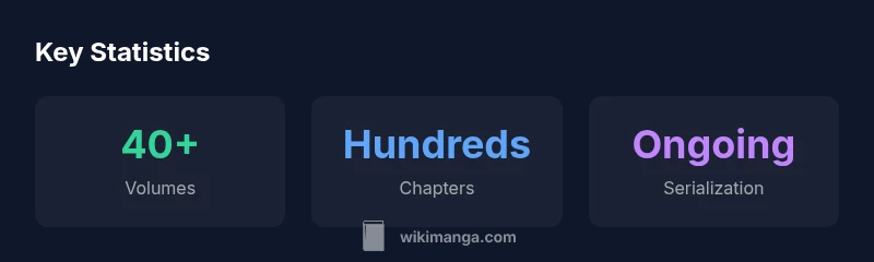 Berserk manga length infographic showing volumes, chapters, and ongoing serialization